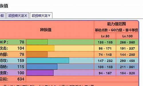 口袋妖怪天空龙种族值