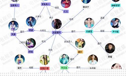 古剑奇谭人物关系介绍