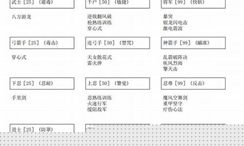 古文明霸王传转职武神(古文明霸王传职业)