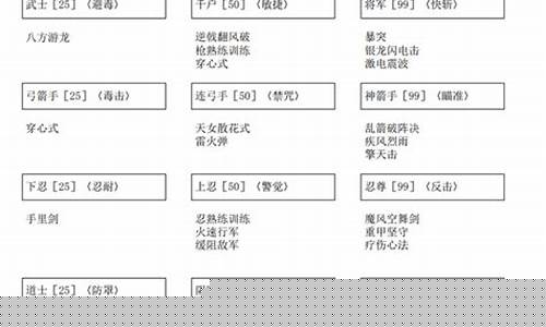 古文明霸王传转职线路