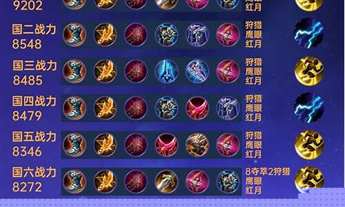 国服马可波罗出装