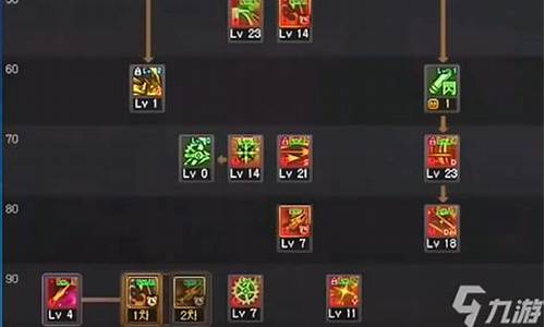 地下城与勇士技能加点攻略