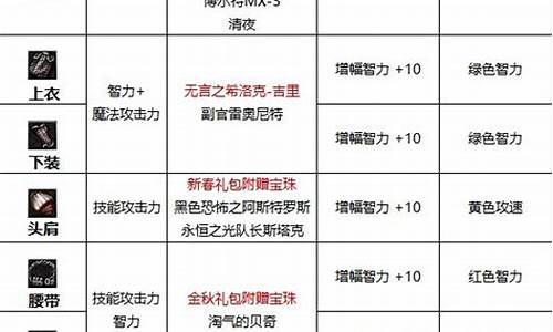 地下城复仇者护石选择