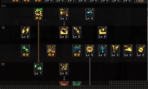 地下城机械师技能加点