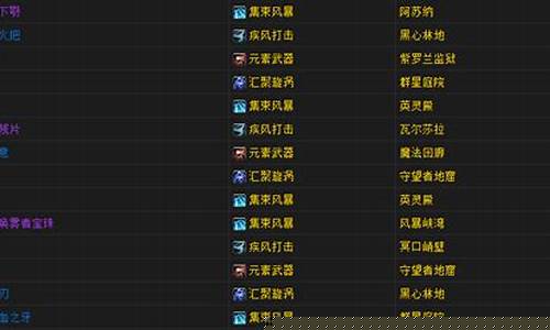 增强萨满装备属性选择