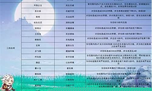 大唐无双名将怎么获得技能