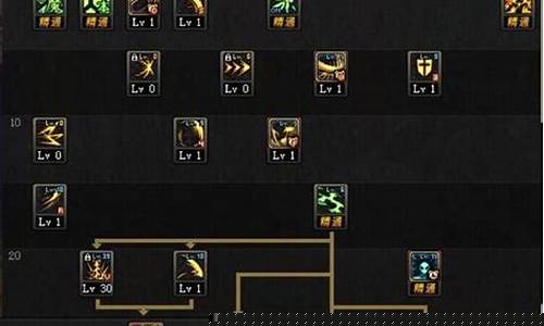 契魔者技能加点攻略