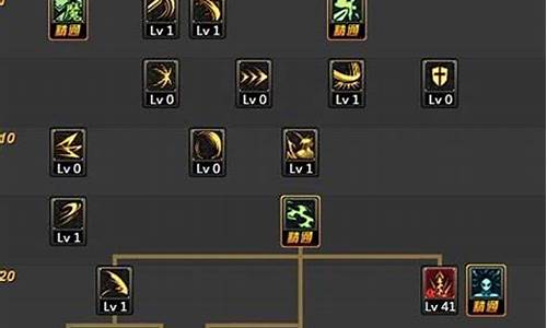 契魔者技能栏摆放