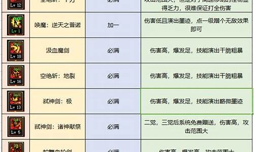 契魔者装备什么甲