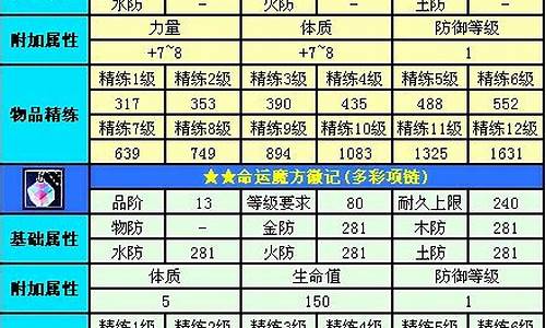 完美世界国际版魔方项链