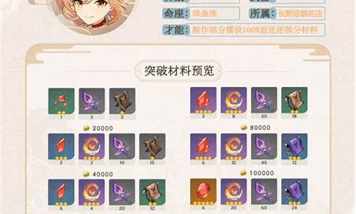 宵宫突破材料以及天赋材料