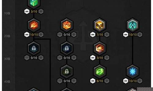 弓箭手怎么加点输出最高