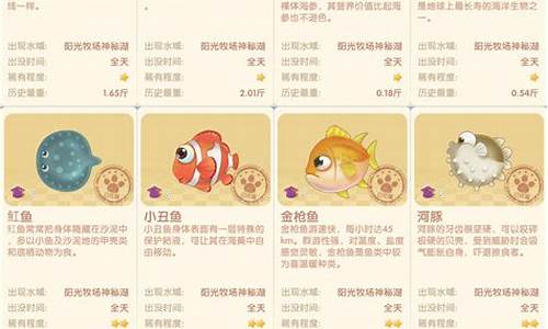 摩尔庄园红萝卜鱼在那里钓