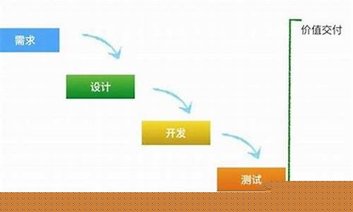 敏捷是加什么属性
