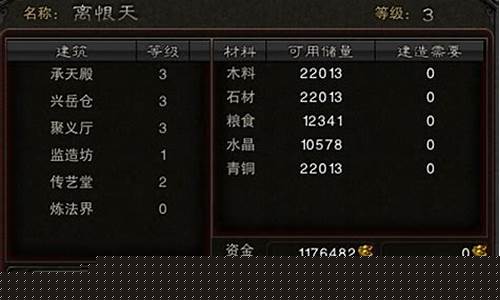 斗战神宗派功劳值换什么好