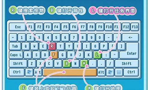 新飞飞任务快捷键