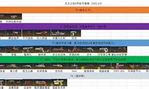 无主之地武器排行