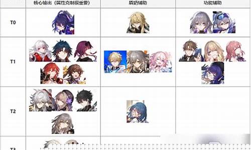 星穹铁道主角强度
