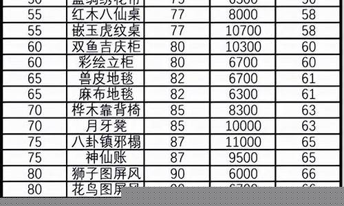 梦幻家具配方和制定有什么区别