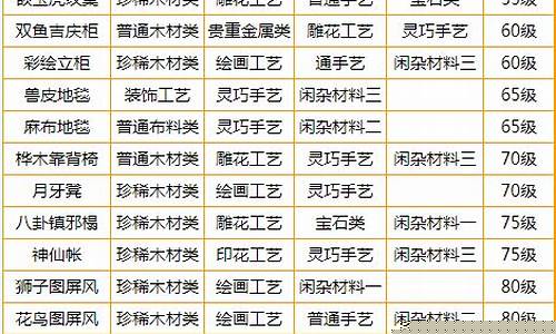 梦幻家具配方和直接制作