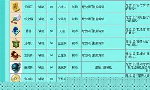 梦幻法宝属性可以选择吗