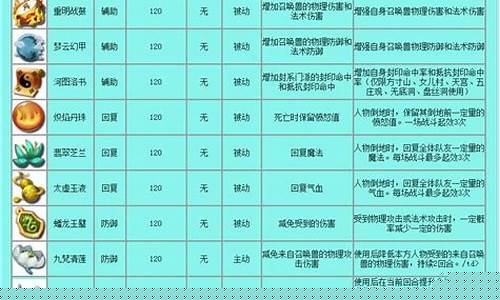 梦幻法宝属性有必要换吗