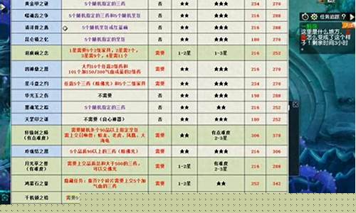 梦幻神器任务值得做吗