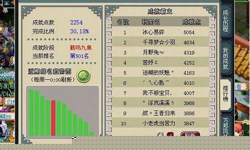 梦幻西游成就点换祥瑞