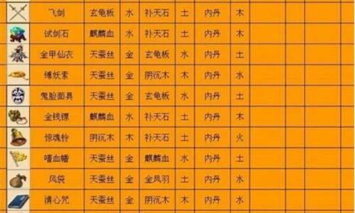 梦幻西游法宝摆放顺序