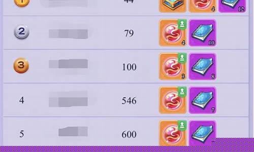 梦幻西游科举大赛题库(梦幻西游科举大赛答题器)