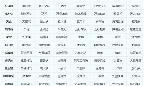 梦幻西游转门派属性点重置吗