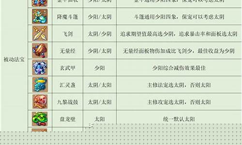 梦幻西游门派介绍花果山