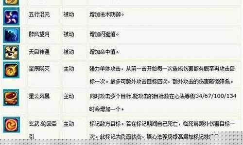 梦幻诛仙法宝技能不替换(梦幻诛仙法宝技能法攻)
