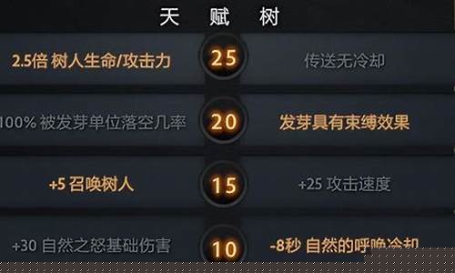 死亡先知出装攻略