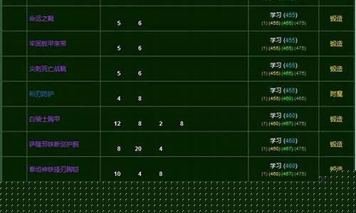 泰坦精钢锭有什么用