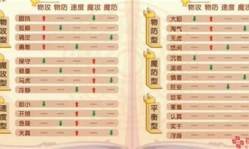 洛克王国宠物性格不好怎么办