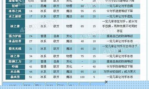 洛克王国布鲁斯技能搭配