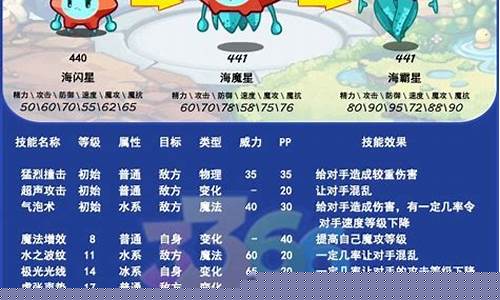 洛克王国海闪星性格推荐