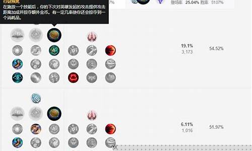 海兽祭司技能加点