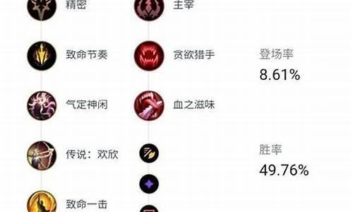 深渊巨口出装顺序