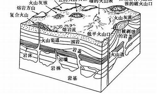 火成岩分类及产状特征