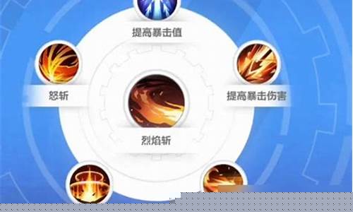 火炬之光战士技能树