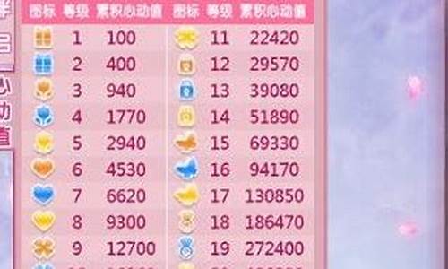 炫舞魅力值最高多少