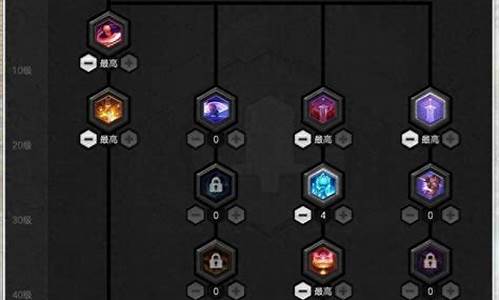 狂龙战士技能加点顺序