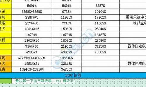 独立攻击力和力量哪个好