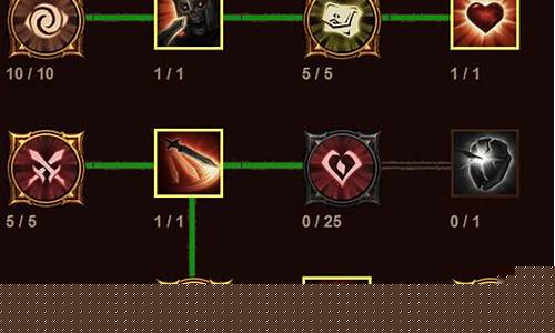 猎魔人天赋怎么点