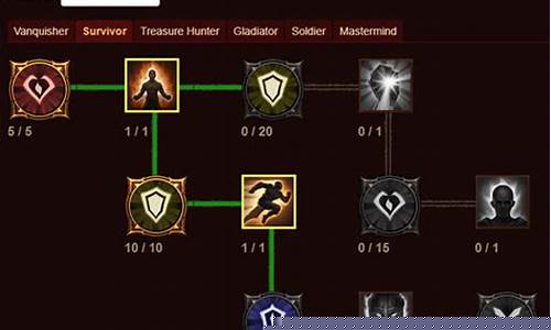 猎魔人巅峰属性加点攻略