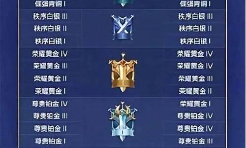 王者新赛季段位继承机制