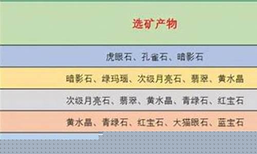 珠宝加工选矿分别出
