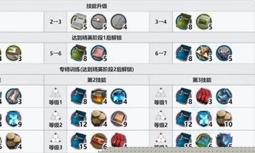 百炼嘉维尔专精哪个技能(百炼嘉维尔值得练吗)